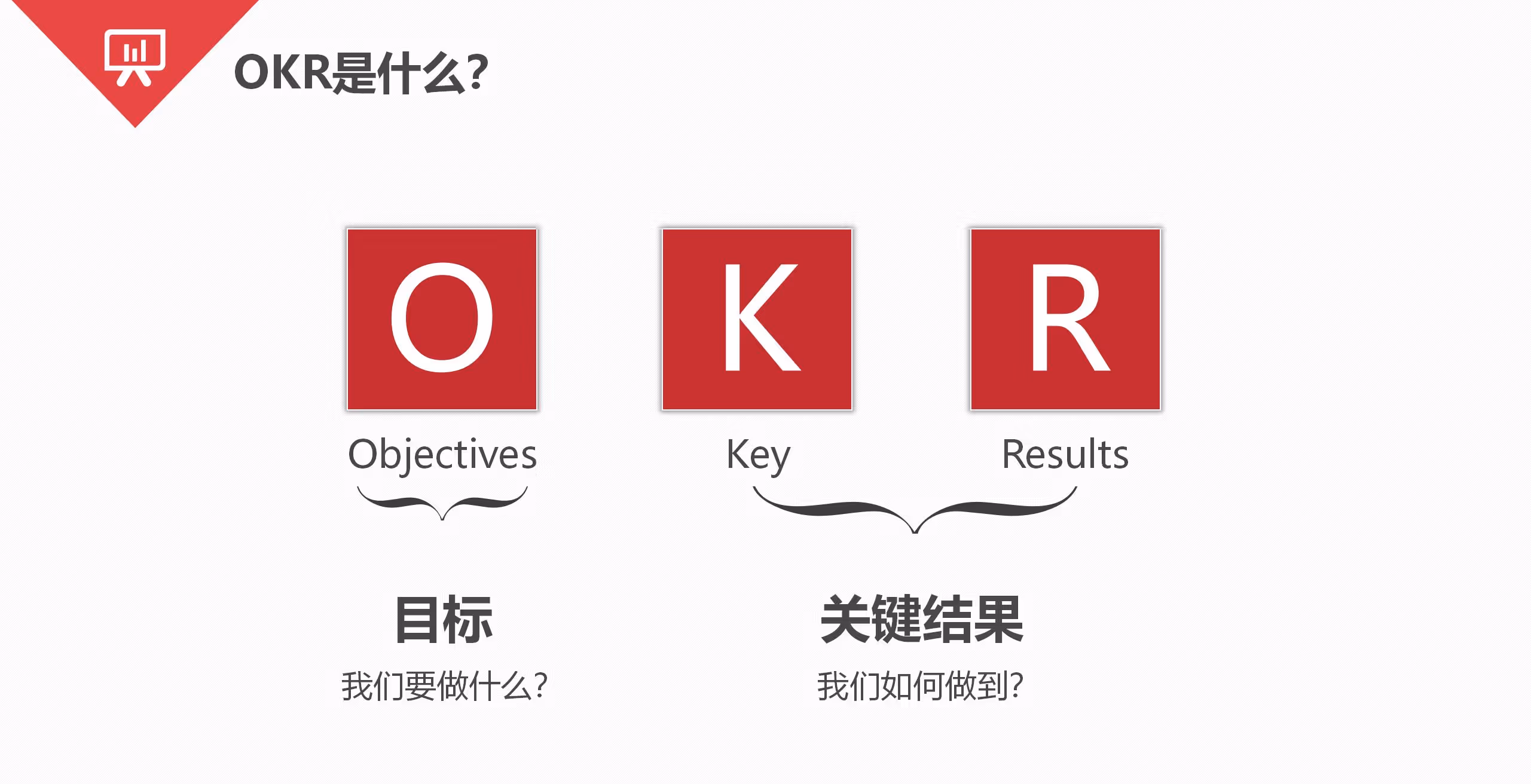 这就是OKR